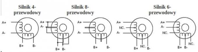 Schemat podłączeń silników krokowych