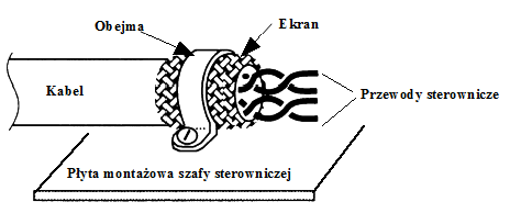 Przewód zasilający płyty głównej sterującej CNC - SSK-MB2