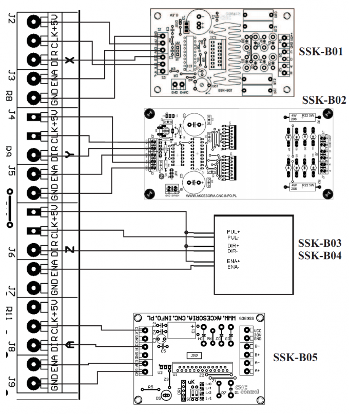 Schemat podłączenia do najpopularniejszy sterowników silników krokowych do płyty SSK-MB2