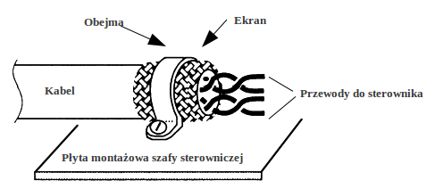 Rysunek przewodu sterującego