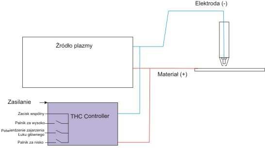 Schemat instalacji regulatora THC1