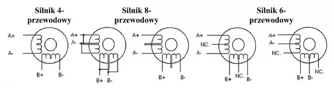 Schemat podłączenia uniwersalnego sterownika numerycznego USN 3D6A CNC do Silników o różnej konfiguracji przewodów