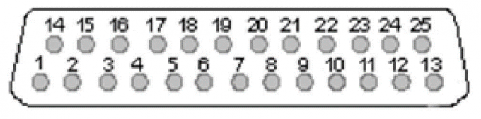 Konfiguracja pinów uniwersalnego sterownika numerycznego USN 3D6A CNC