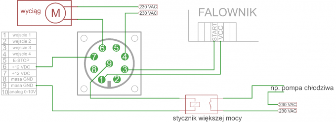 Przykładowy schemat podłączenia gniazda PK2, PK3, PK4 uniwersalnego sterownika USN 3D6A CNC