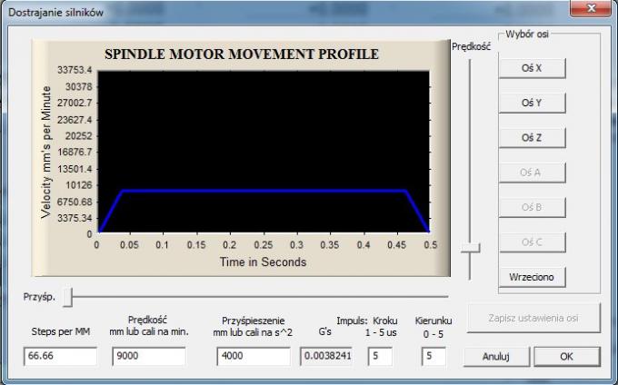 Okno dostrajania wrzeciona w programie Mach3