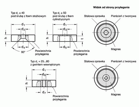 Magnesy GN 50.4 - rysunek techniczny