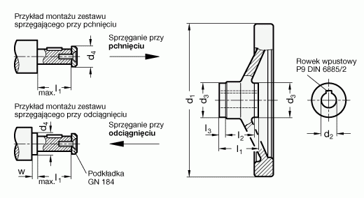 Koła ręczne pełne bezpieczne GN 321.4-A - rysunek techniczny