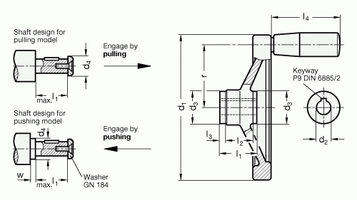 Koło ręczne, pełne, bezpieczne GN 322.4-D - rysunek techniczny