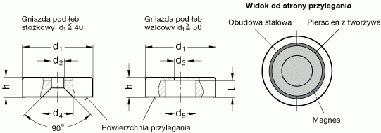Magnesy trwałe GN 50.25 - rysunek techniczny