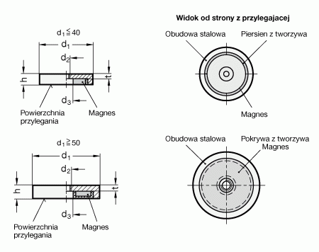 Magnesy trwałe GN 50.5 - rysunek techniczny