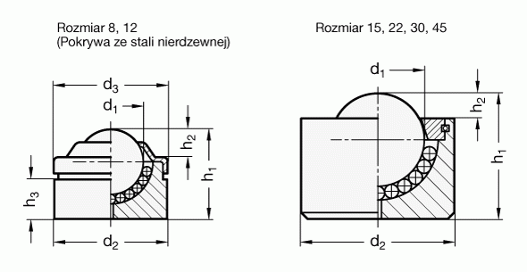 Kule transportowe GN 509.4 - rysunek techniczny