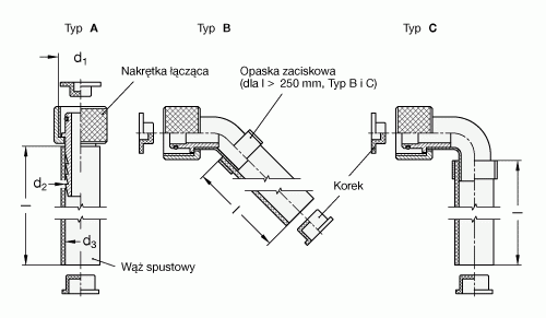 Łączniki GN 880.1 - rysunek techniczny