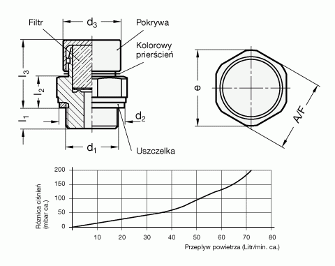 Korki odpowietrzające GN 882 - rysunek techniczny