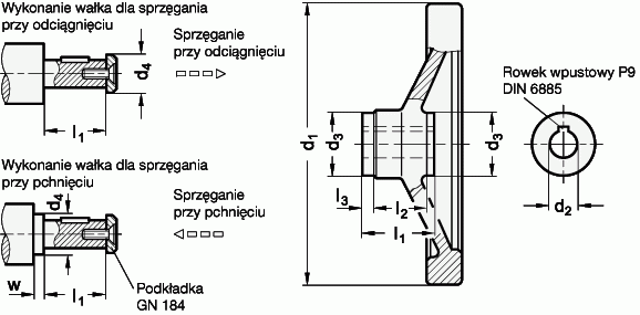 Koła ręczne pełne bezpieczne GN 321.5-A - rysunek techniczny
