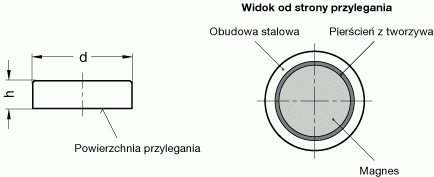 Magnesy GN 50.1 - rysunek techniczny