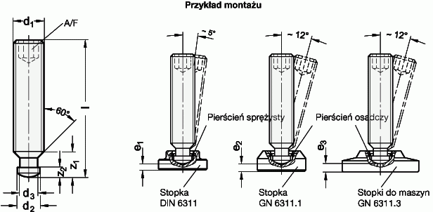 Wkręty dociskowe DIN 6332 - rysunek techniczny