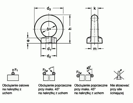 Nakrętki z uchem DIN 582-NI - rysunek techniczny