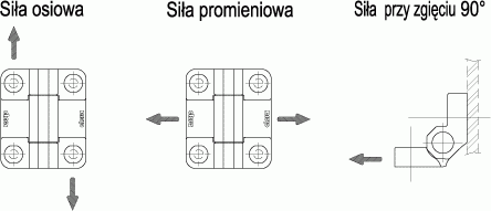 Zawiasy CFMW - rysunek techniczny
