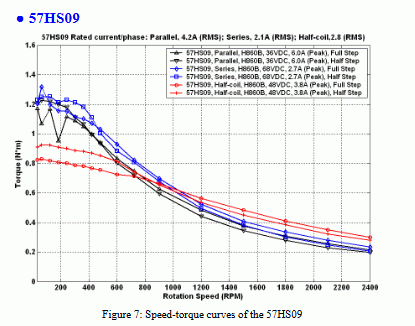 Silnik krokowy 57HS09 - 1.3Nm LEADSHINE - rysunek techniczny