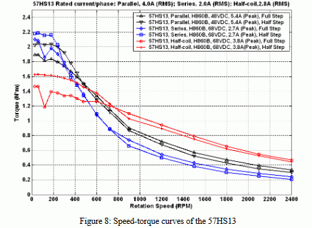 Silnik krokowy 57HS13 - 1.8Nm LEADSHINE - rysunek techniczny