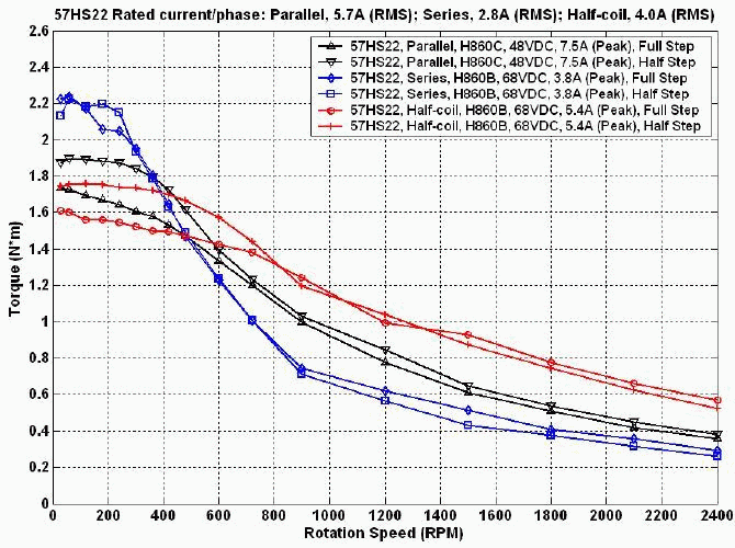 Silnik krokowy 57HS22-A - 2.2Nm LEADSHINE - rysunek techniczny