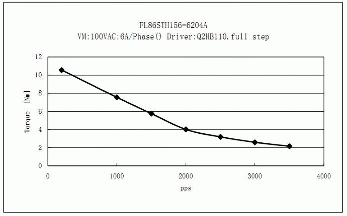 Silnik krokowy SM 86/156-6204A (fi14) - 12.2Nm - rysunek techniczny