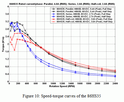 Silnik krokowy 86HS35 - 3.5Nm LEADSHINE - rysunek techniczny