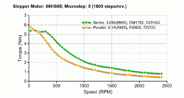 Silnik krokowy 86HS65 - 7Nm LEADSHINE - rysunek techniczny