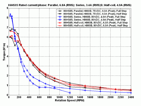 Silnik krokowy 86HS85 - 8.5Nm LEADSHINE - rysunek techniczny