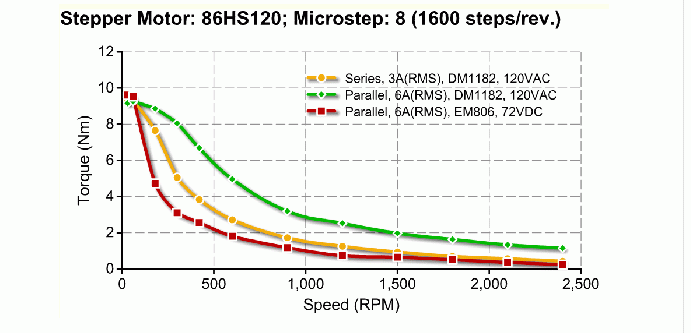 Silnik krokowy 86HS120 - 12Nm LEADSHINE - rysunek techniczny