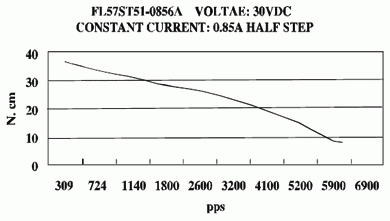 Silnik krokowy SM 57/51-0856A - 0.48Nm - rysunek techniczny