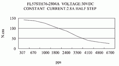 Silnik krokowy SM 57/76-2804A - 1.89Nm - rysunek techniczny