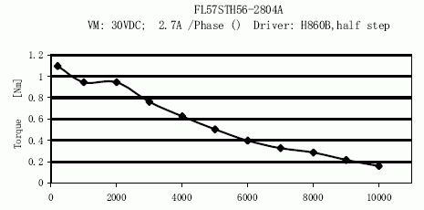Silnik krokowy SM 57/56-2804A - 1.3Nm - rysunek techniczny